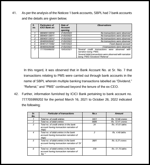 SEBI order paragraphs 41 and 42 with tables of SBPL bank accounts and ICICI Bank transaction totals