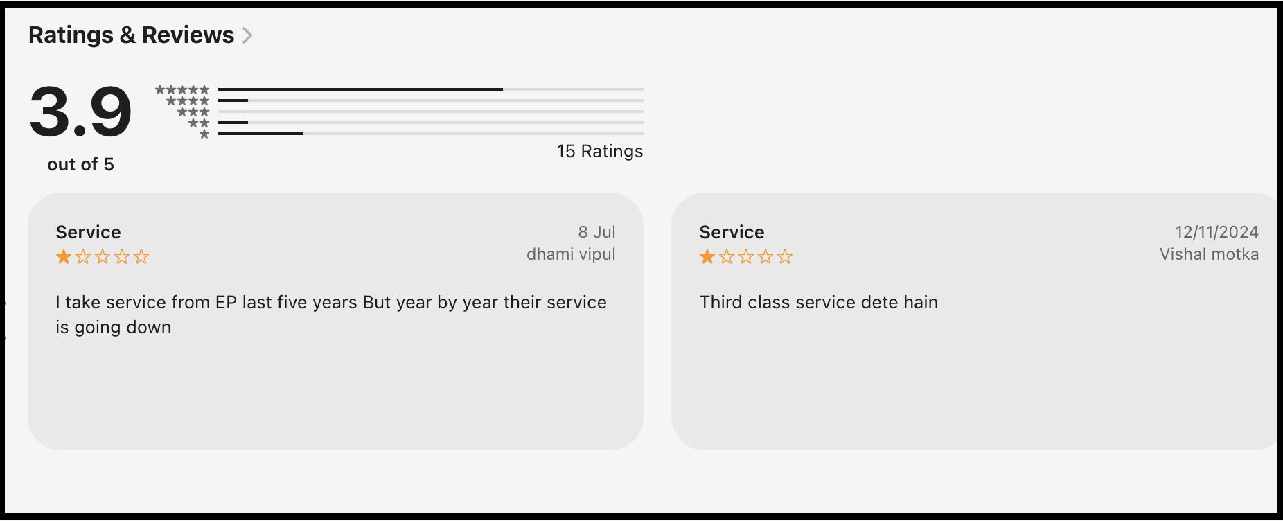 Google review screenshot showing EquityPandit's 3.9 rating and a customer feedback comment stating that service quality has weakened over the past five years.