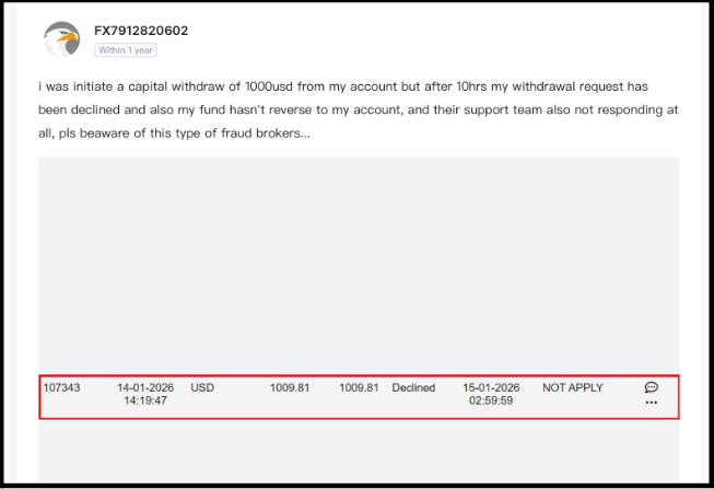 User complaint screenshot showing a declined Tag Markets withdrawal