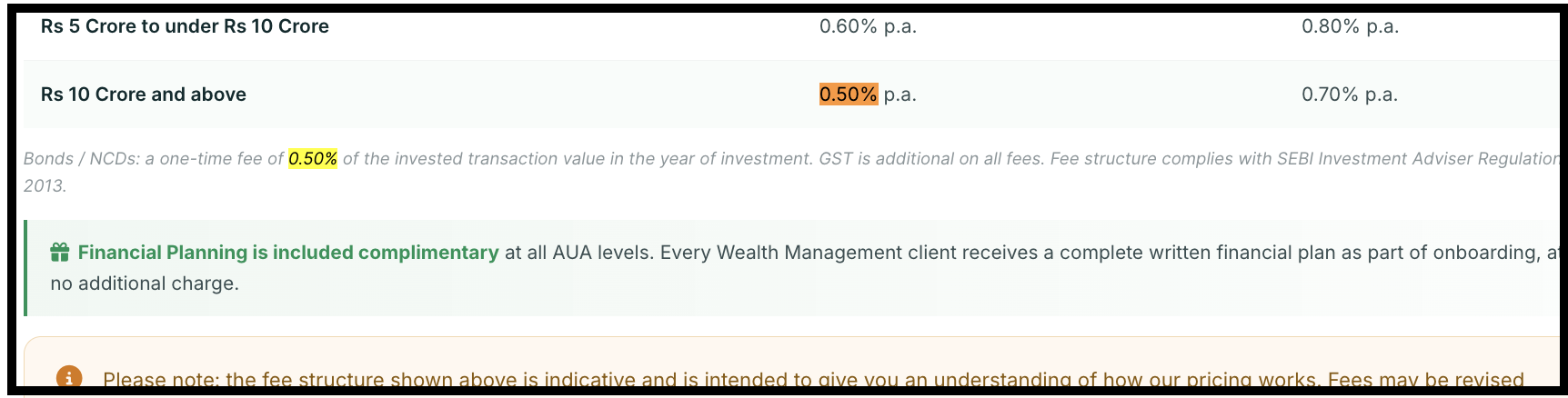 Wealth management fee breakdown showing the lowest asset-based advisory rate of 0.50 percent per year for portfolios starting at Rs 10 crore.