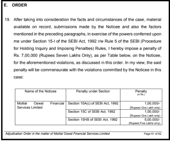 SEBI adjudication order penalty breakdown table for Motilal Oswal Financial Services
