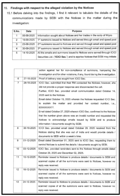 Table recording the timeline of 13 communications and summons sent