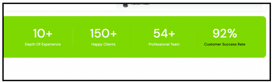 Bizxtech Solutions website screenshot showing statistics counters including 150 plus happy clients and 92 percent customer success rate