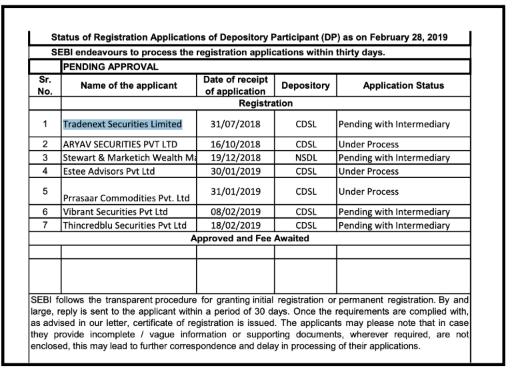 SEBI's February 28, 2019 status list of depository participant registration applications showing TradeNext Securities Limited under pending approval.