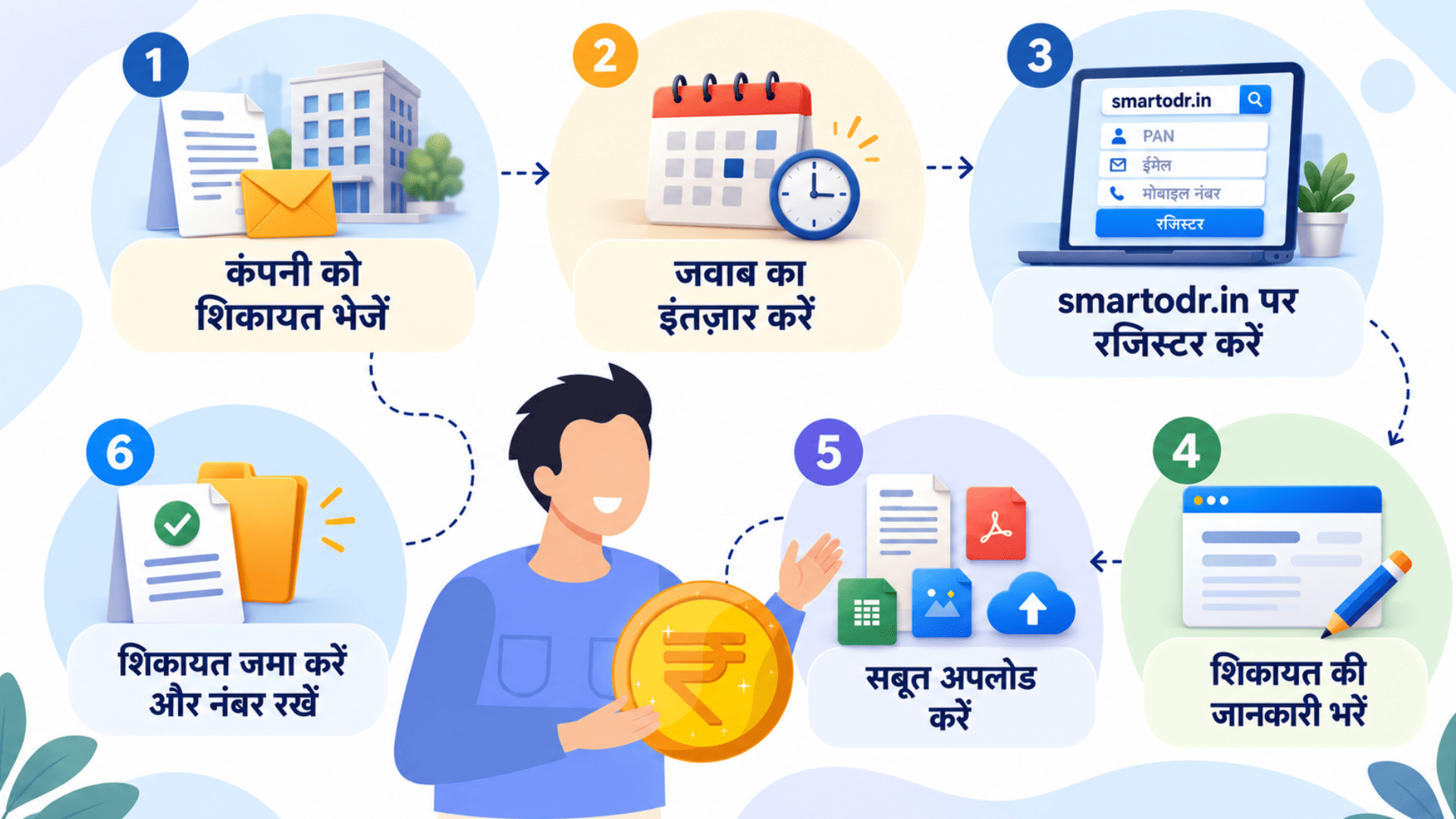 SMART ODR में शिकायत दर्ज करने के 6 स्टेप