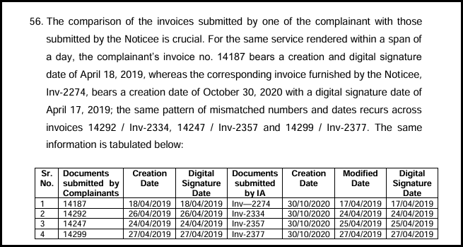 Table comparing invoice creation and digital signature dates submitted by complainants and by Capital Stroke