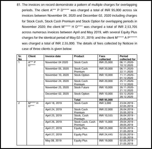Table of invoices showing multiple fees charged to clients for overlapping service periods
