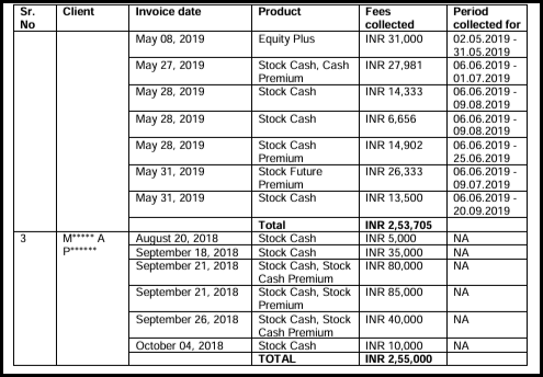 Continued table of invoice dates, products, fees collected and periods for two clients