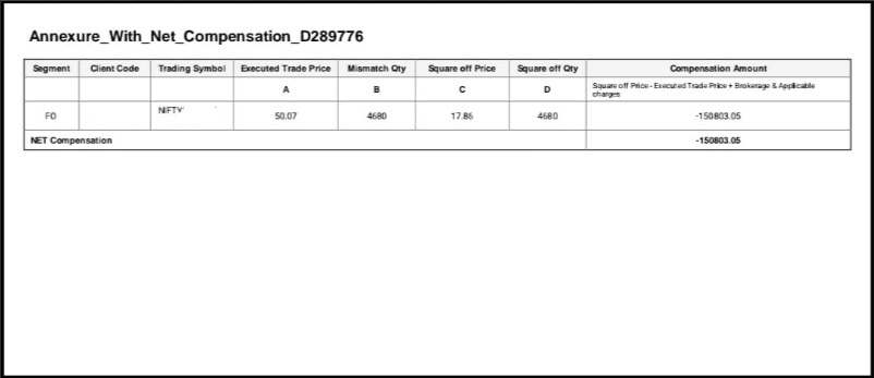 Table showing calculation of ₹1,50,803 trading refund including trade losses, brokerage fees, and STT charges