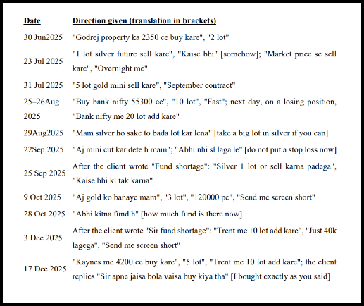 Table of dated trading directions with translations, given to the client from June to December 2025.