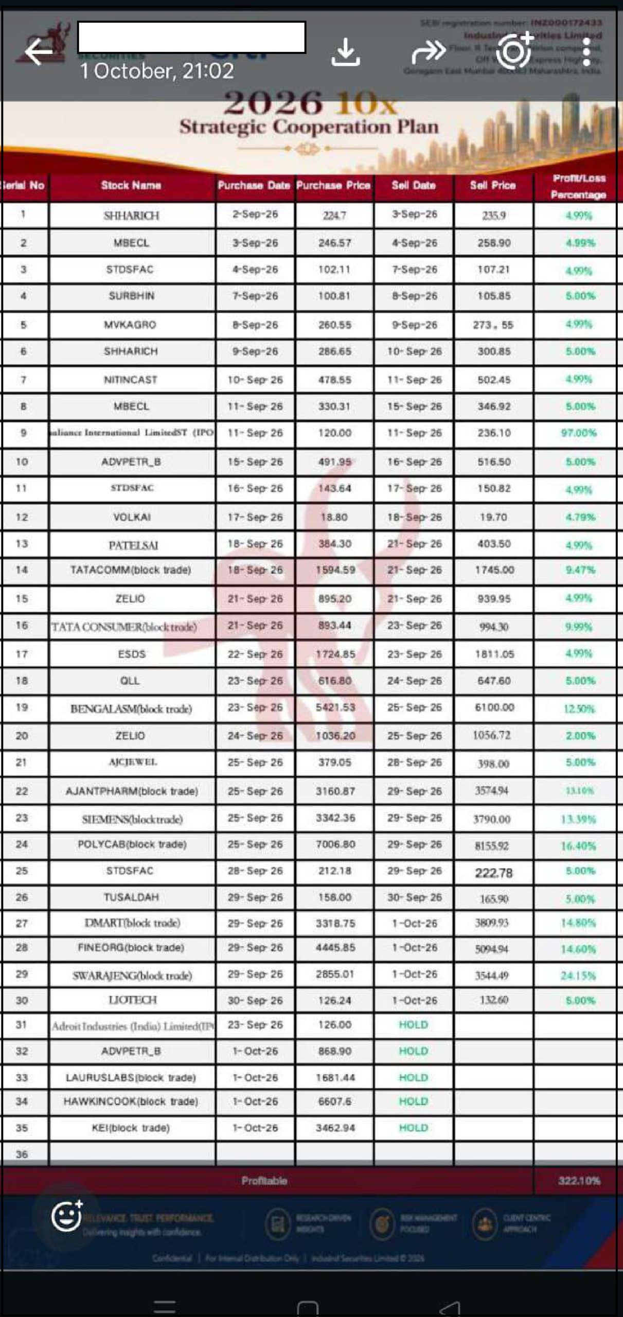 Profit sheet shared on WhatsApp for the IndusInd Securities DMA Account