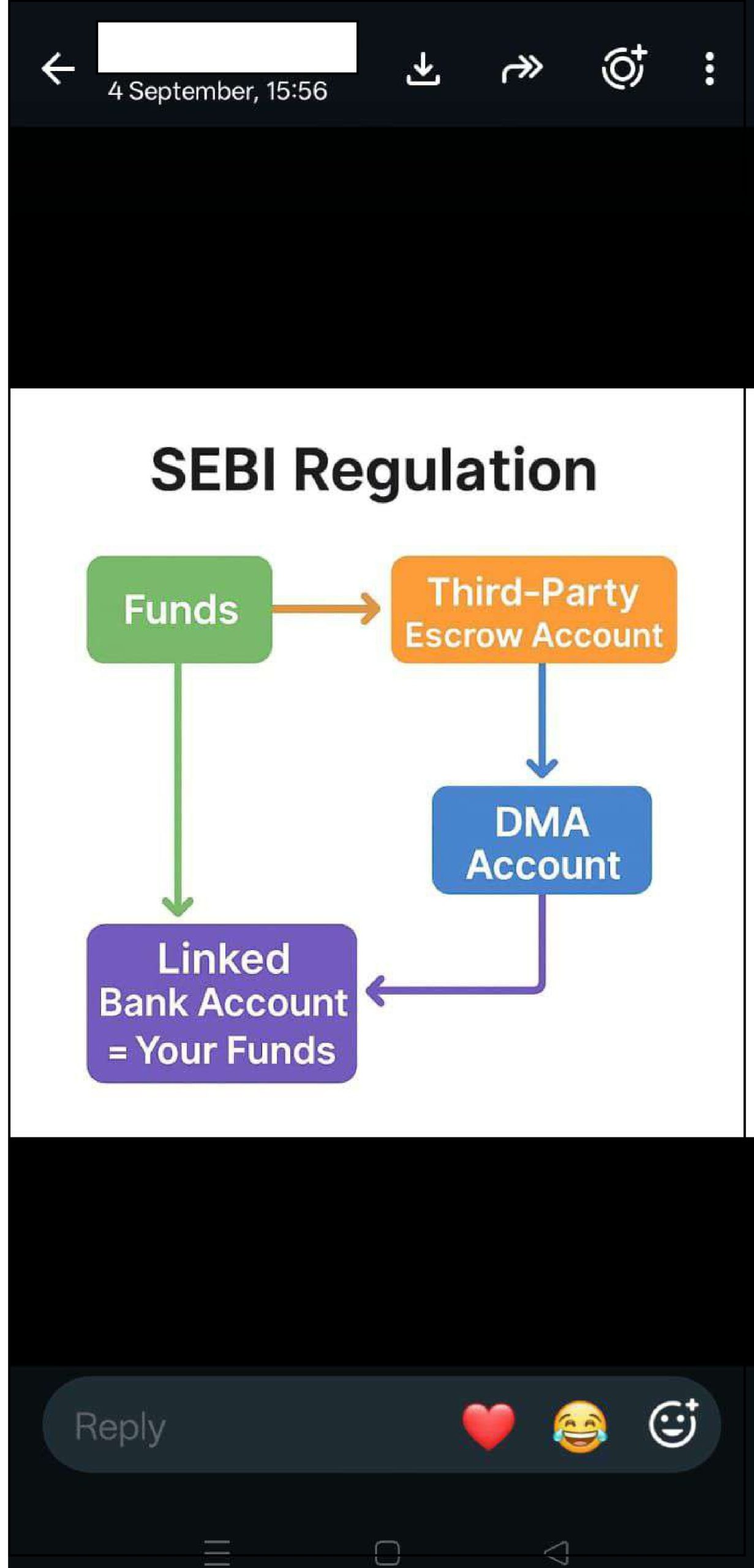 SEBI Regulation flowchart used to justify third party payments in the IndusInd Securities DMA Account impersonation scam