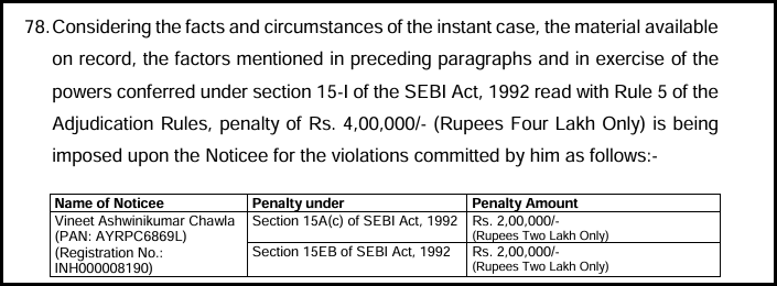 SEBI order paragraph 78 imposing a total penalty of Rs. 4,00,000 on Vineet Ashwinikumar Chawla under Sections 15A(c) and 15EB of the SEBI Act